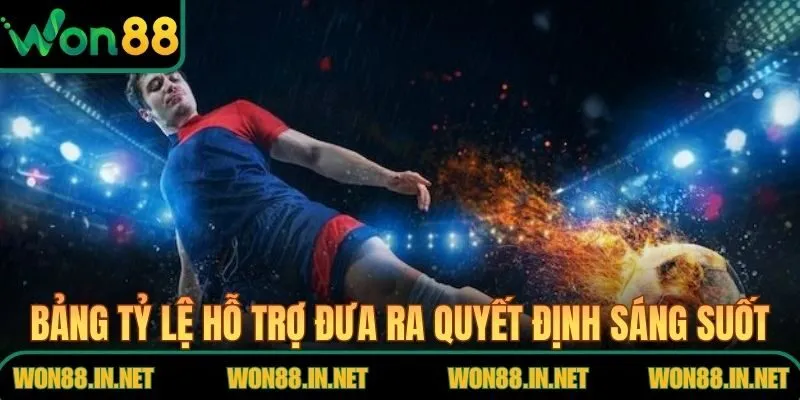 Bảng tỷ lệ đa dạng tại WON88 hỗ trợ hội viên đưa ra quyết định sáng suốt