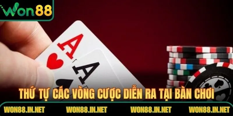 Poker Online - Quy Trình Vận Hành Ván Đấu Tại WON88 Thứ tự các vòng cược diễn ra tại bàn chơi
